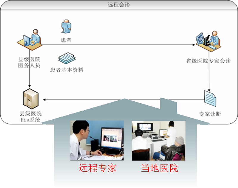 分级诊疗系统：构建医疗健康的桥梁