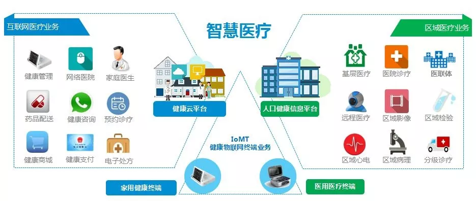 如何选购适合的分级诊疗系统