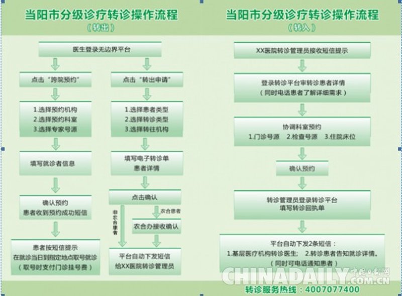 互联网医院：引领医疗行业革新