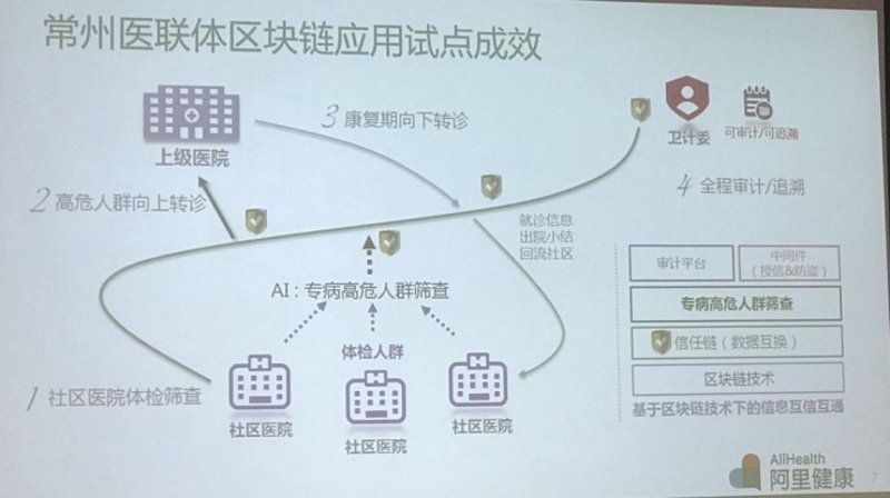 构建健康桥梁：医联体平台的未来趋势