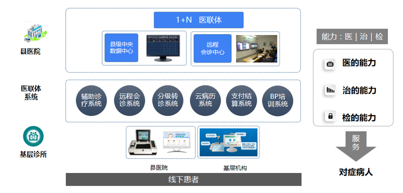 远程医疗系统：未来医疗的新篇章