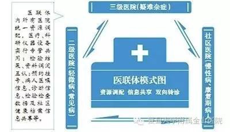 远程医疗系统:未来医疗的新风口