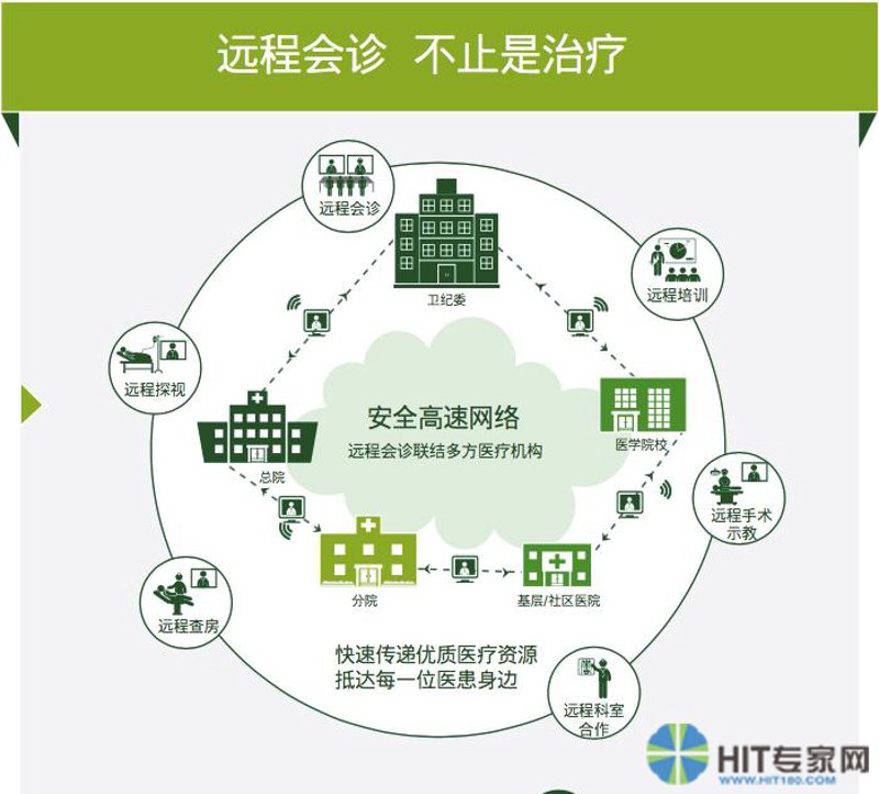 医联体信息化选购指南:构建高效医疗服务网络